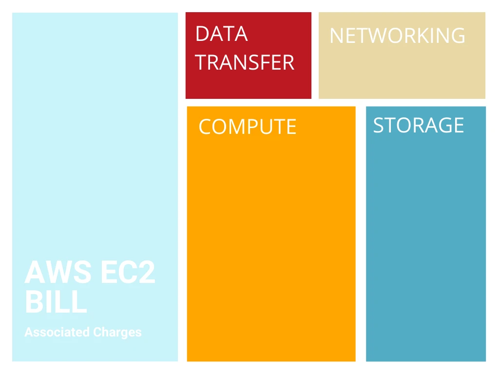 Billing structure AWS EC2 - CloudZero
