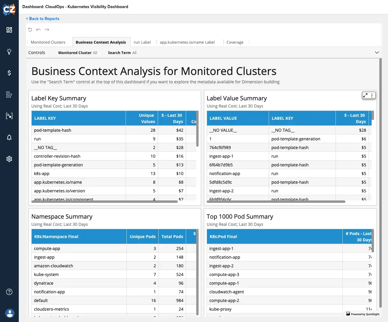 Business Context Analysis