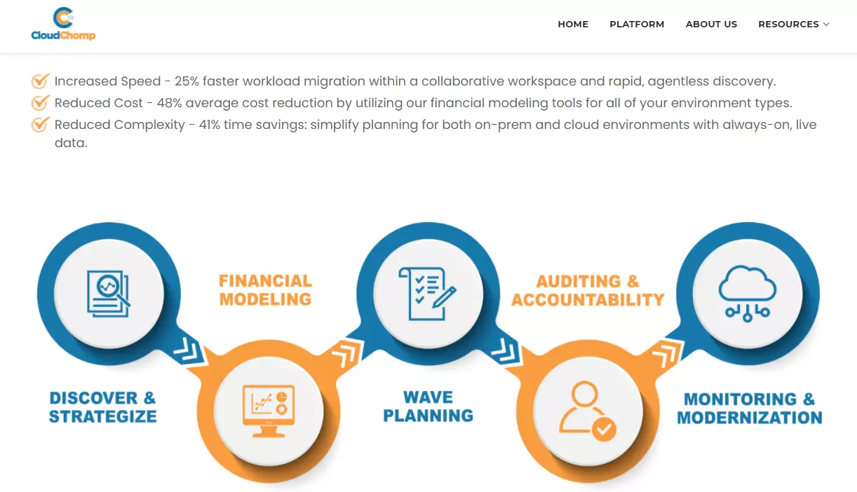 How To Calculate TCO On AWS A StepByStep Guide