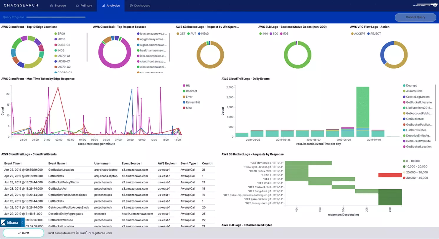 ChaosSearch Platform