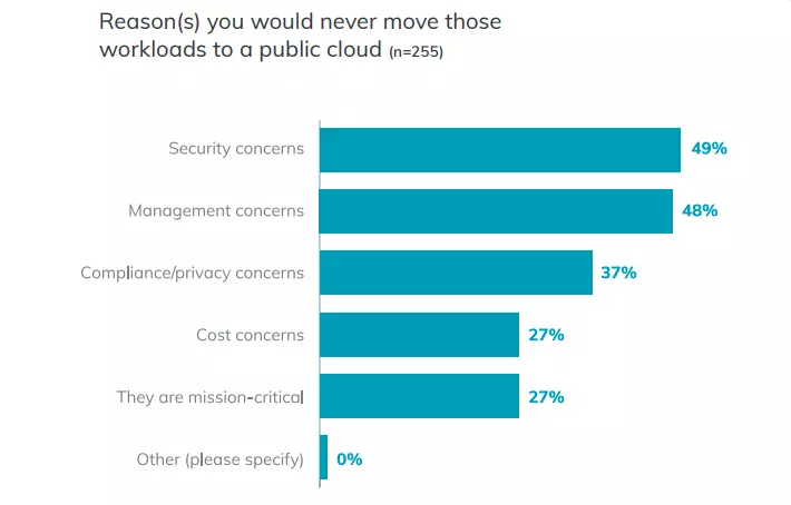 Cloud Concerns Graph