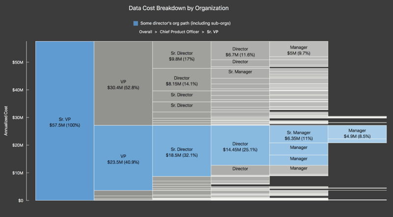 Netflix's Cloud Cost Management Best Practices