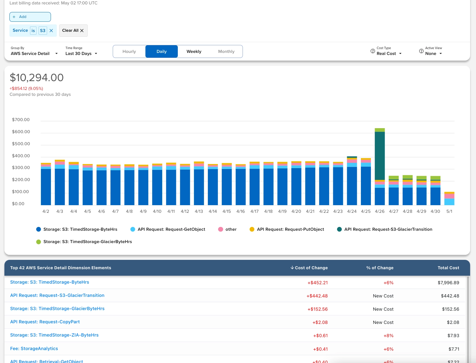 Cloud Cost Savings Opportunities - Clean up your S3 storage