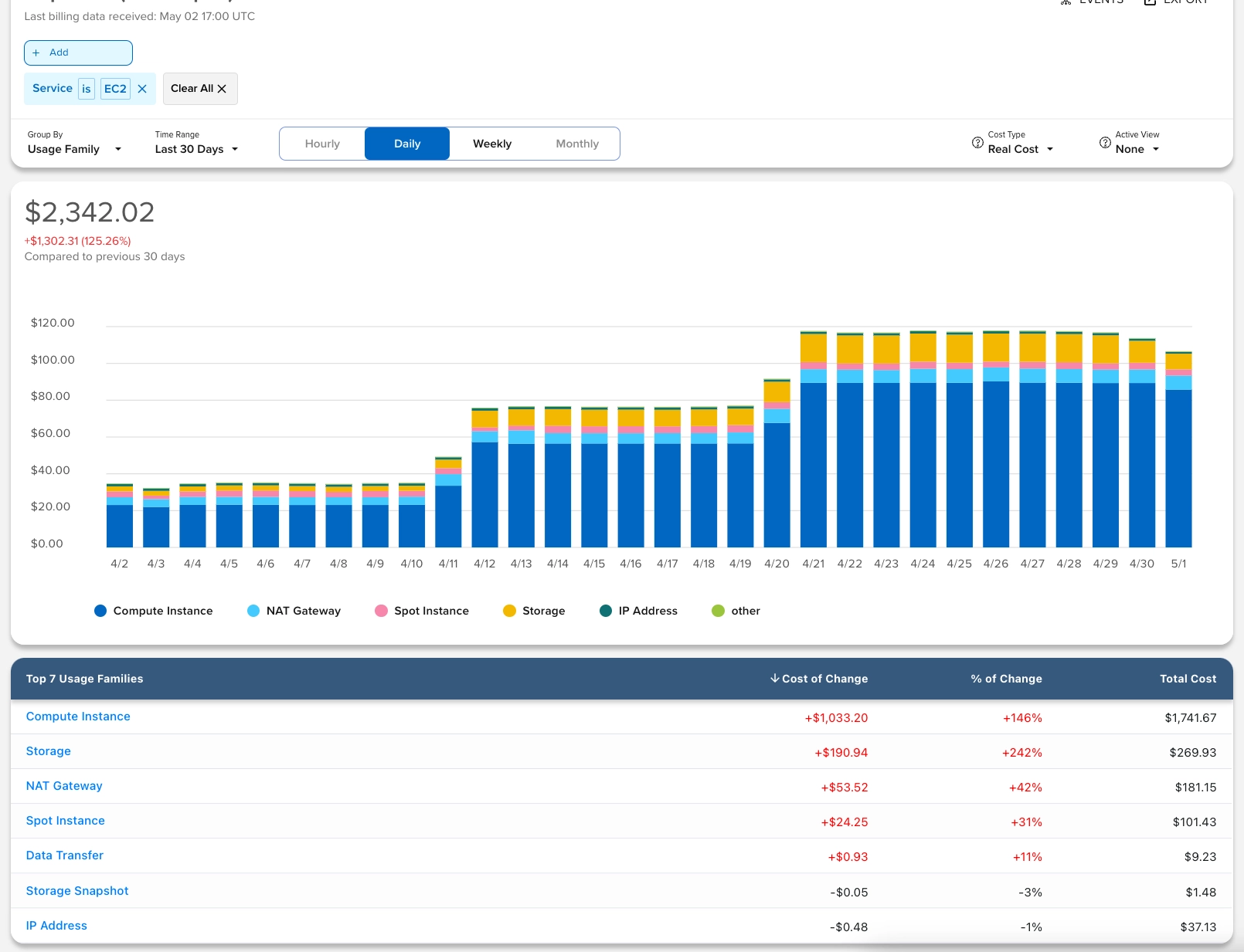 Cloud Cost Savings Opportunities - Clean up your storage