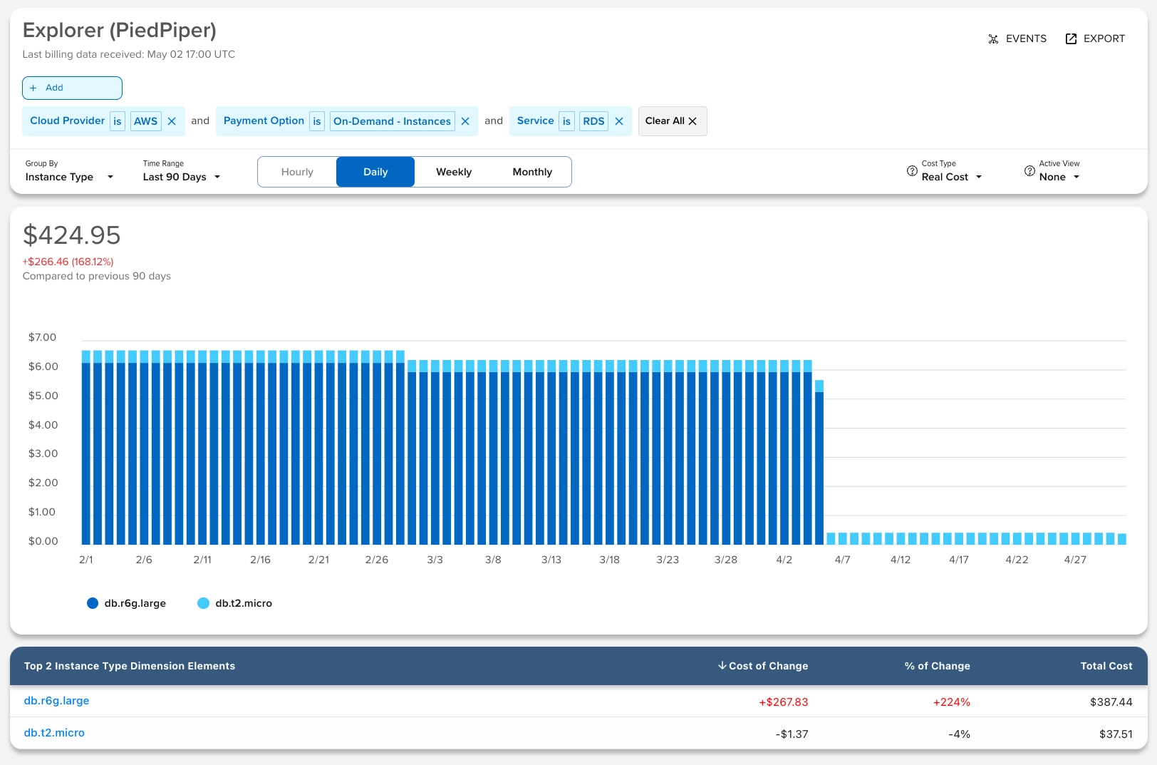 Cloud Cost Savings Opportunities - Identify prime opportunities to use reserved instances example