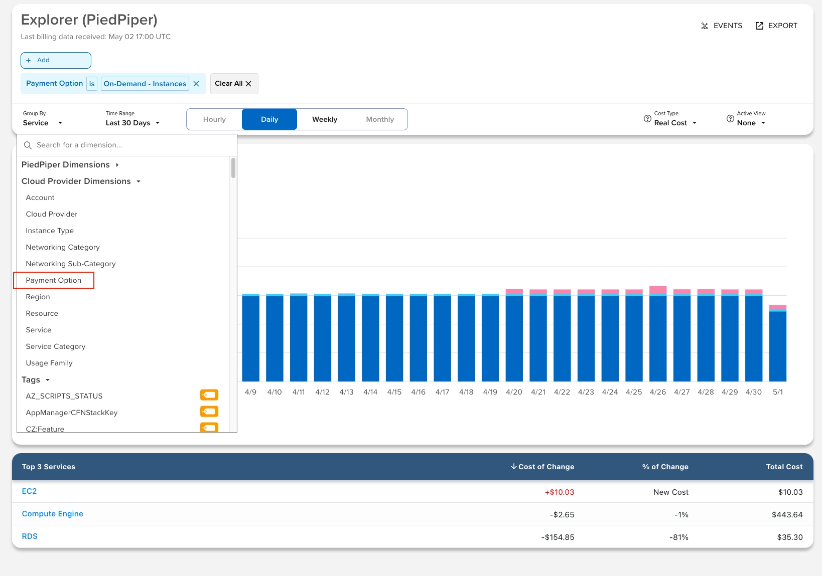 Cloud Cost Savings Opportunities - Identify prime opportunities to use reserved instances