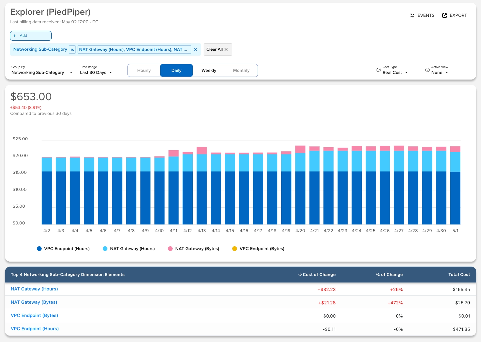 Cloud Cost Savings Opportunities - Optimize your network gateways