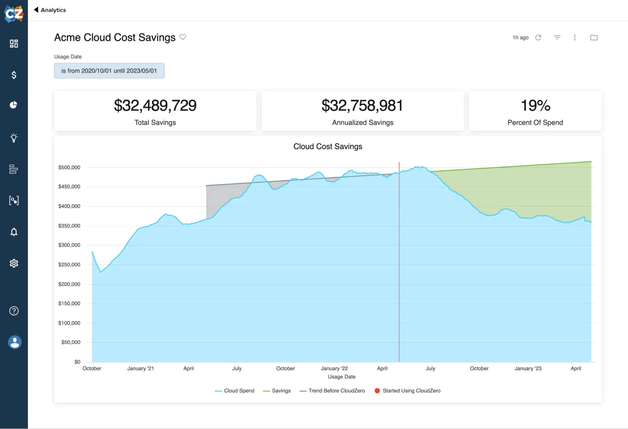 Cloud Cost Savings