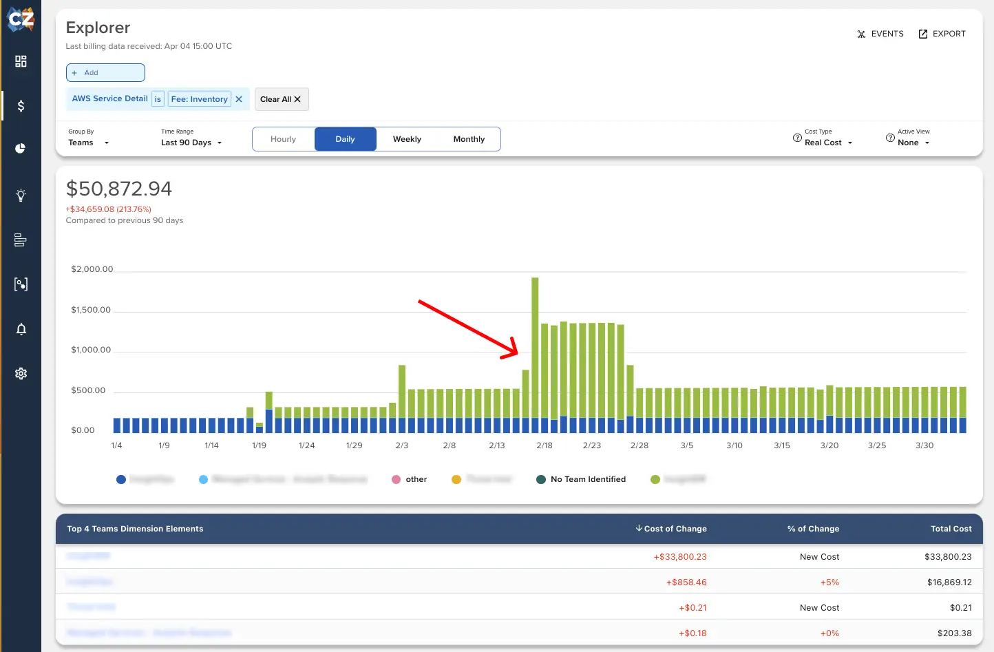 Cloud Savings Example