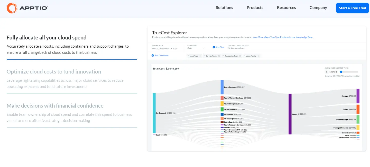 Apptio Cloudability