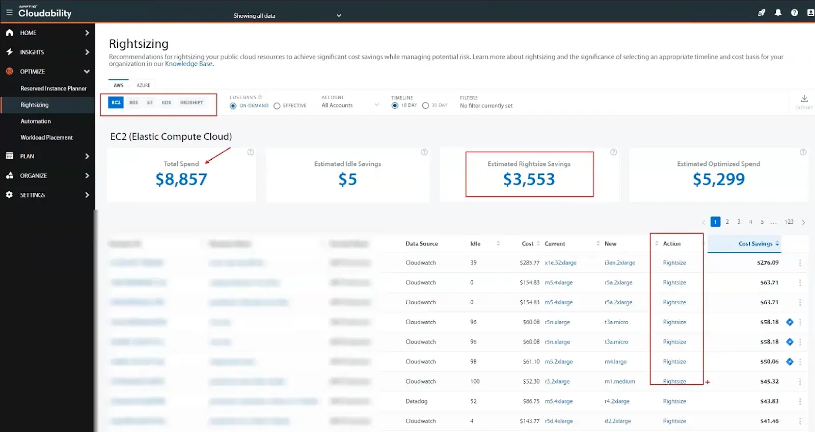 Cloudability Features