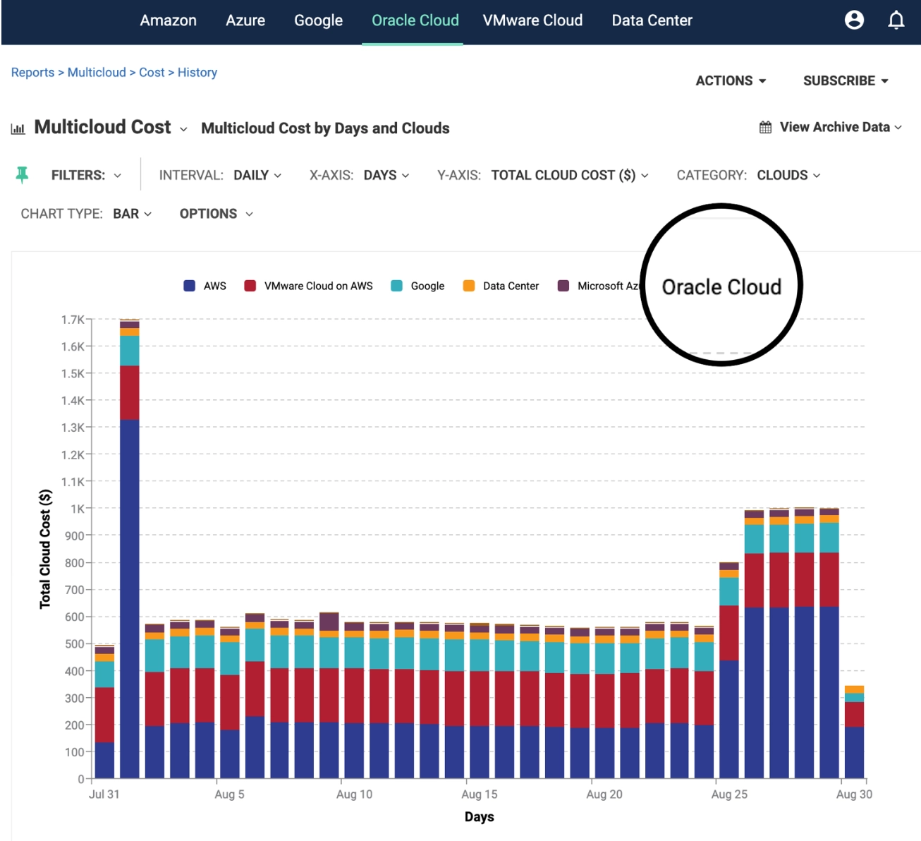 CloudHealth's “single pane of glass”