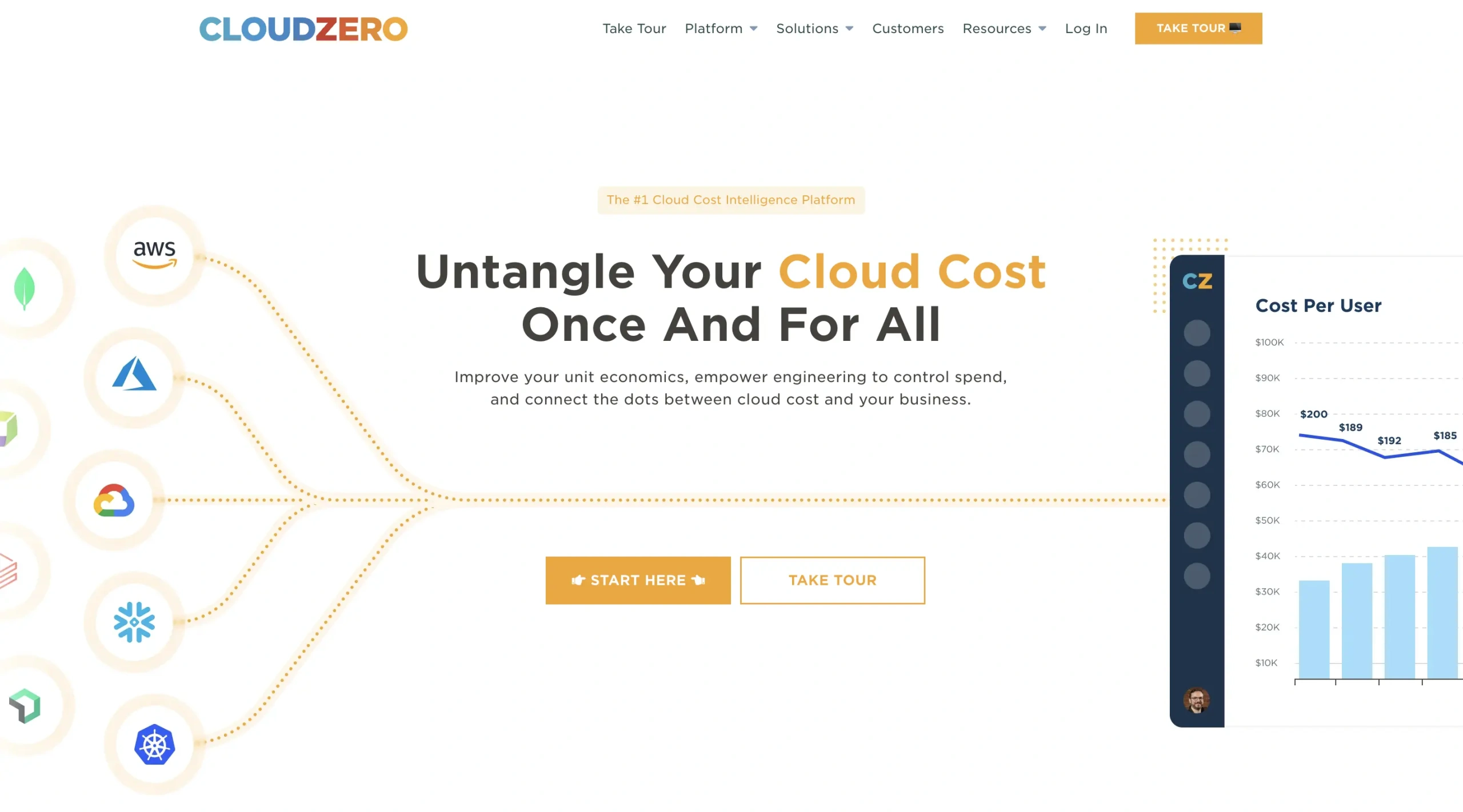 cloudzero