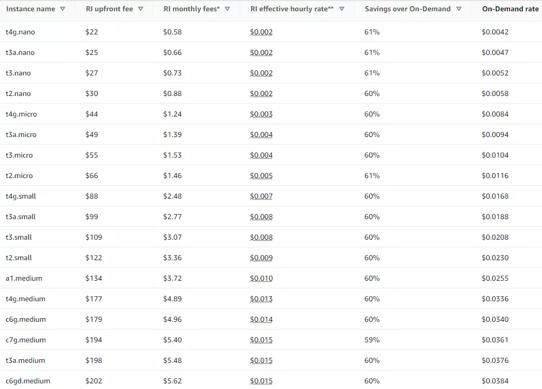 Price Table 3 years