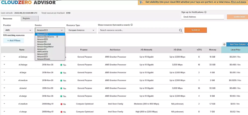 Cloudzero Amazon Ec2 Instance