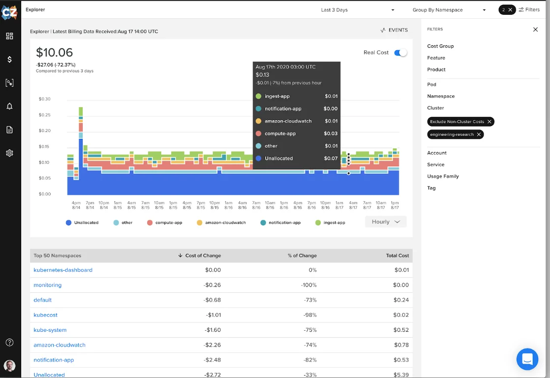 cloudzero cost analysis