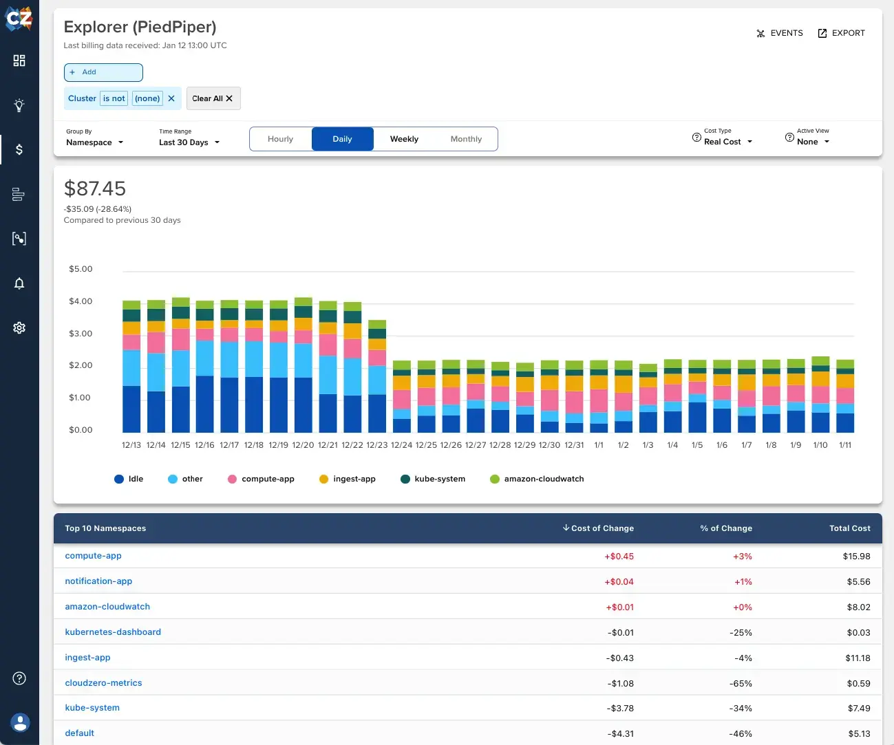 CloudZero Cost Explorer