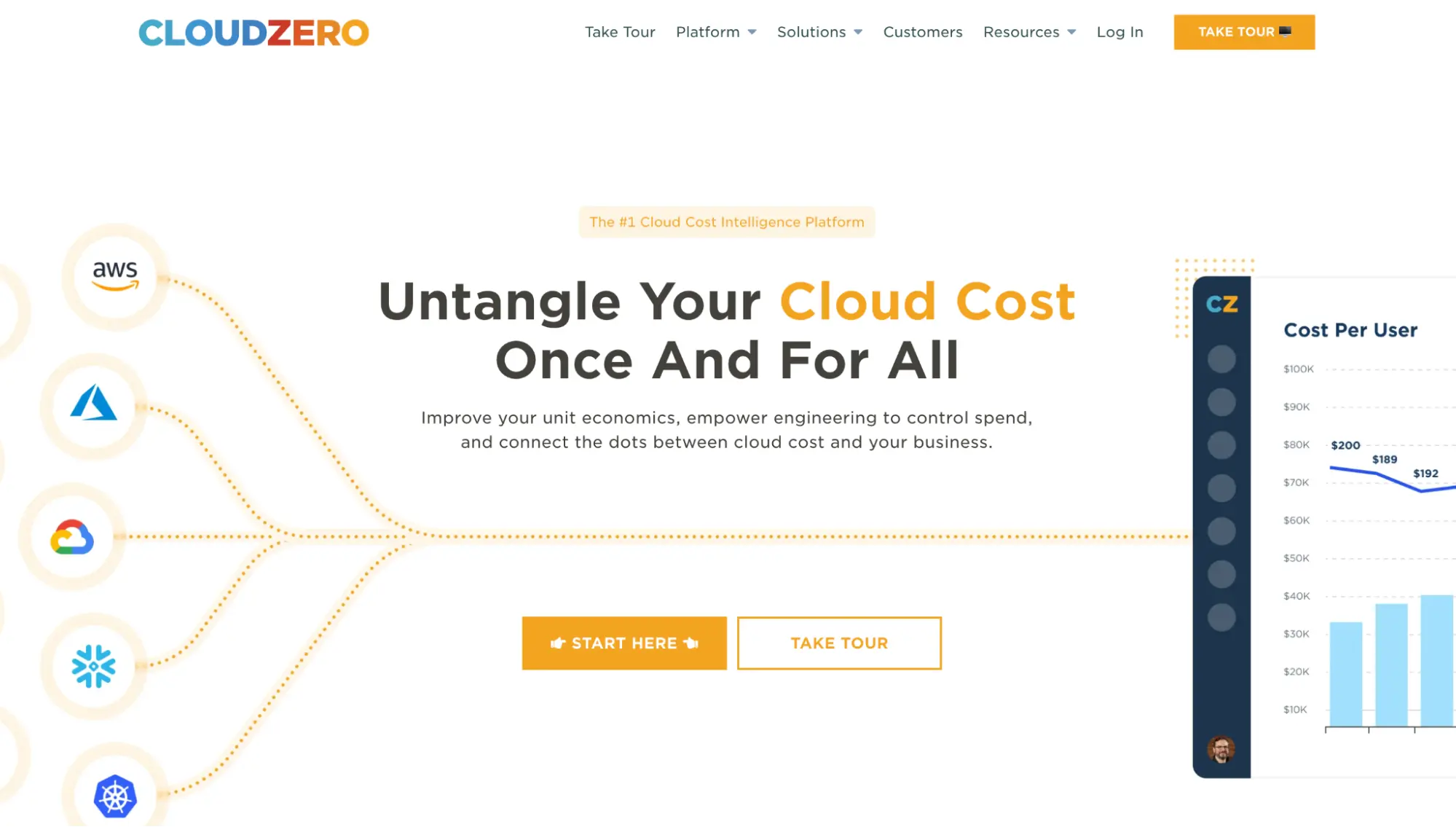 cloudzero cost intelligence
