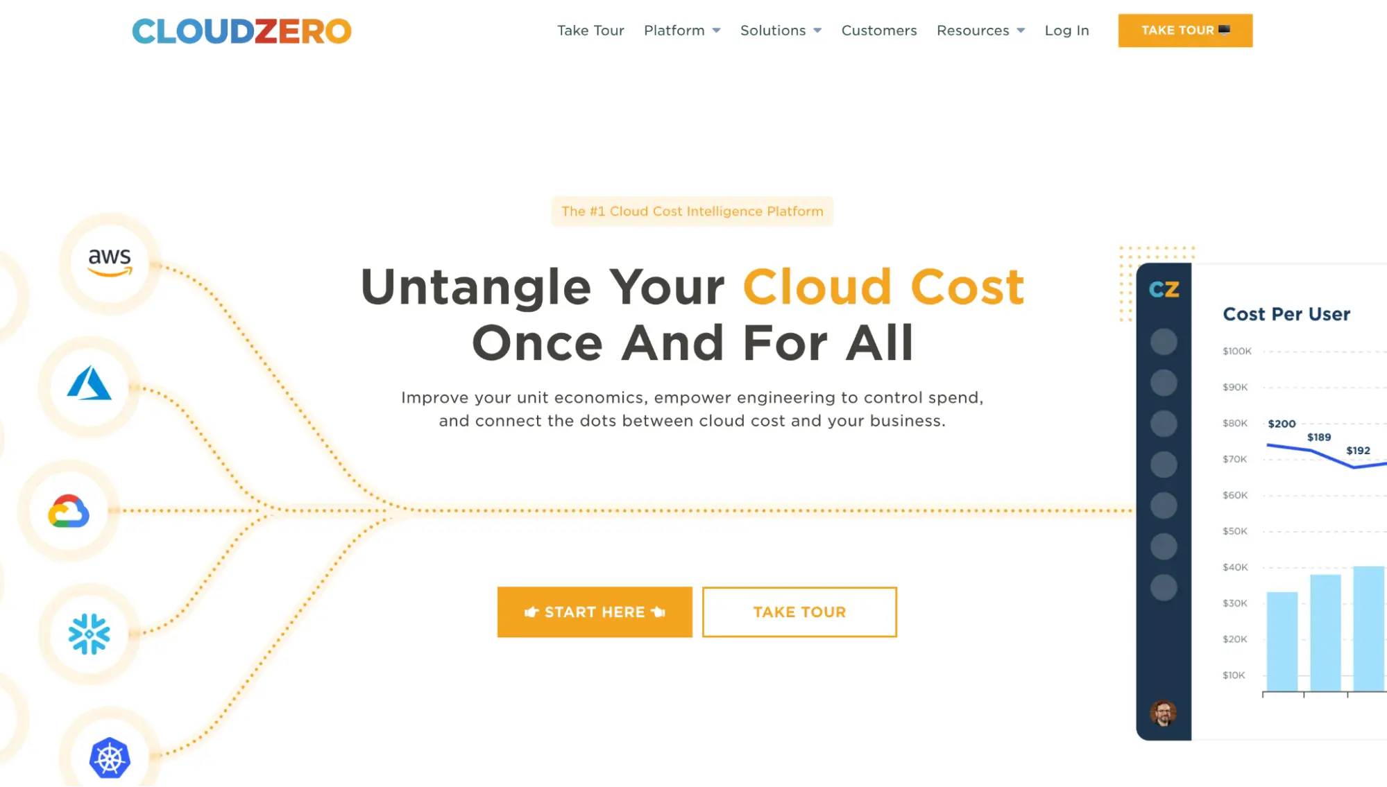 CloudZero