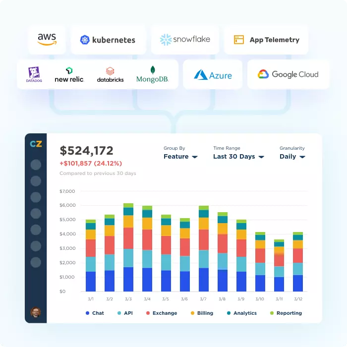 cloudzero cost intelligence