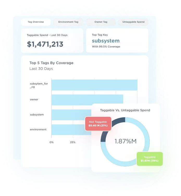 Cloudzero Cost Metrics