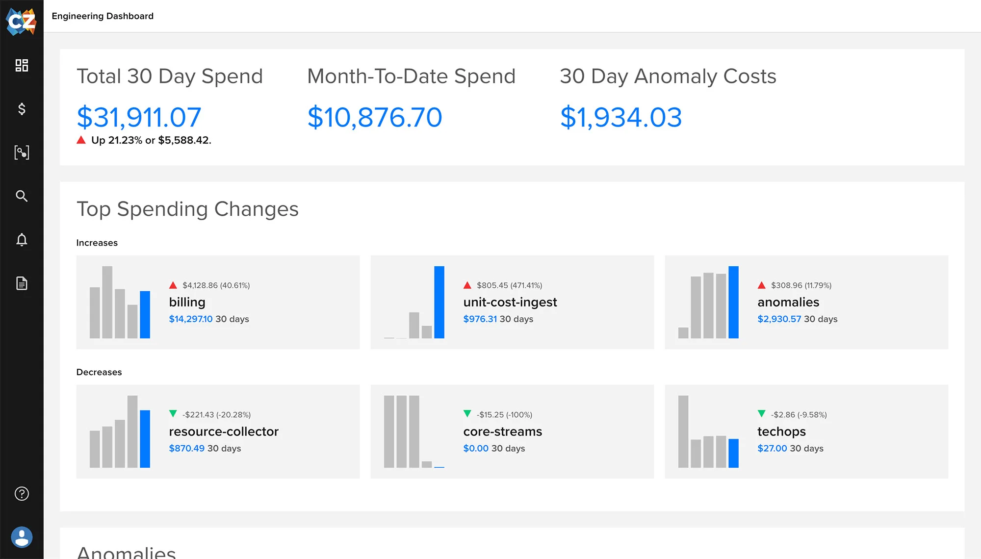 CloudZero Engineering Dashboard