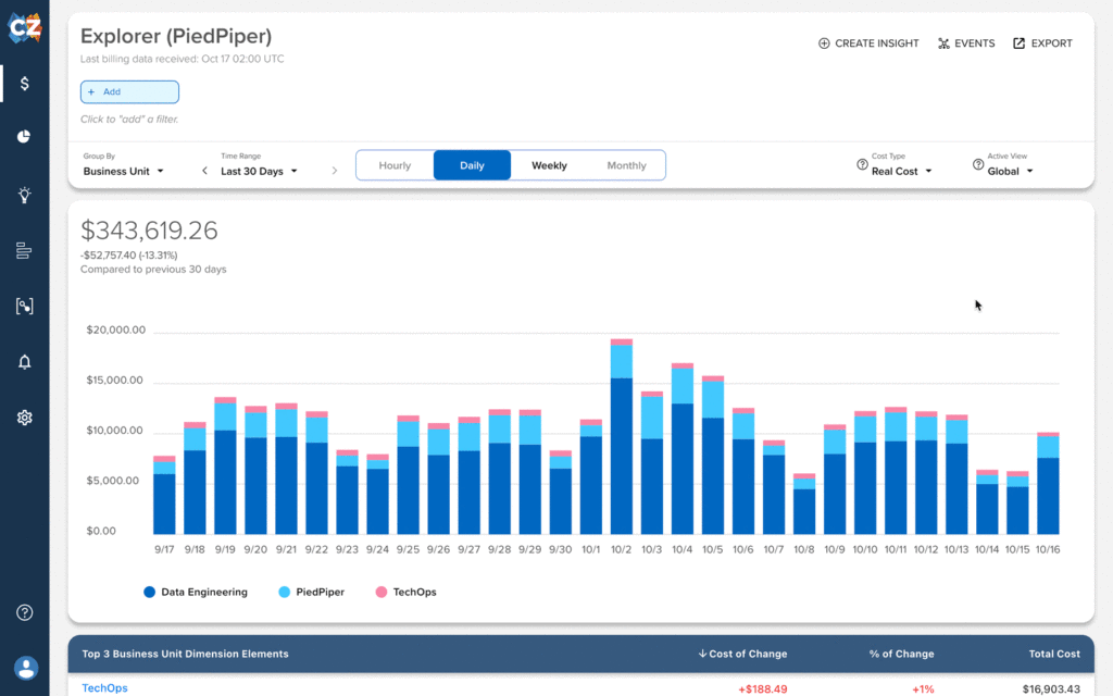 CloudZero Explorer