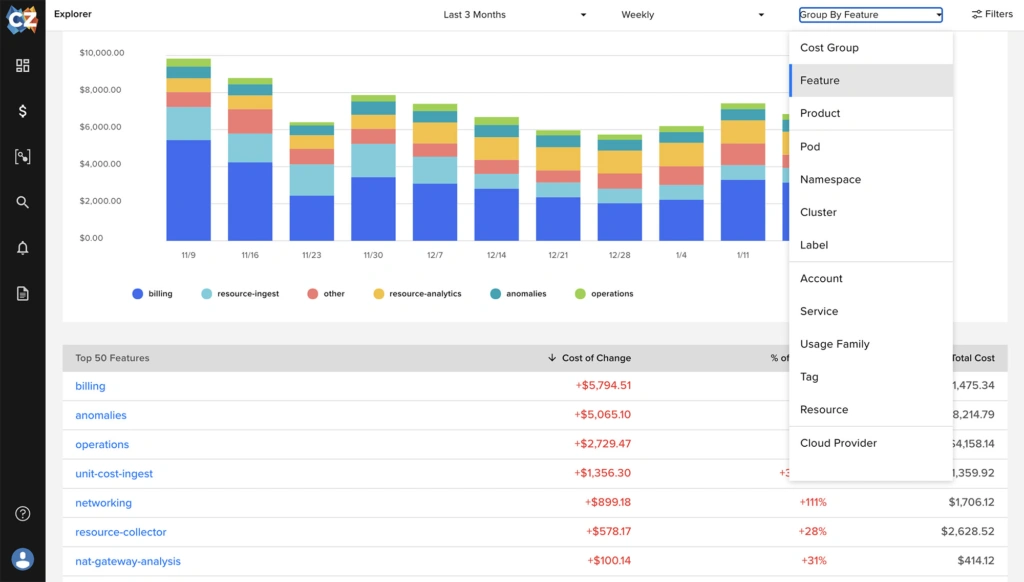 Cloudzero Group By Feature 1 1024x582