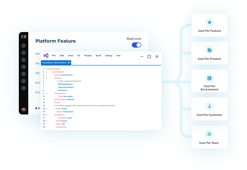 Aligning cloud costs to features