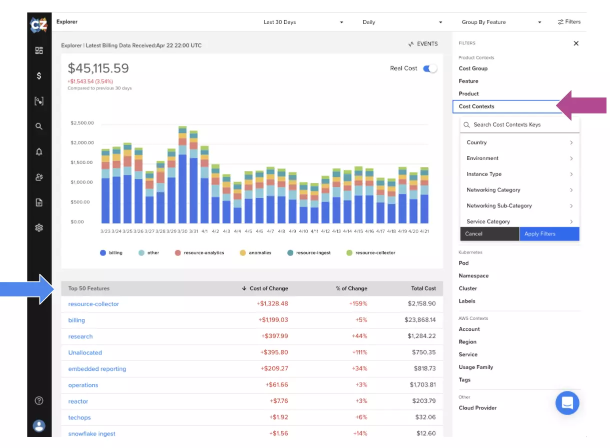 CloudZero Platform