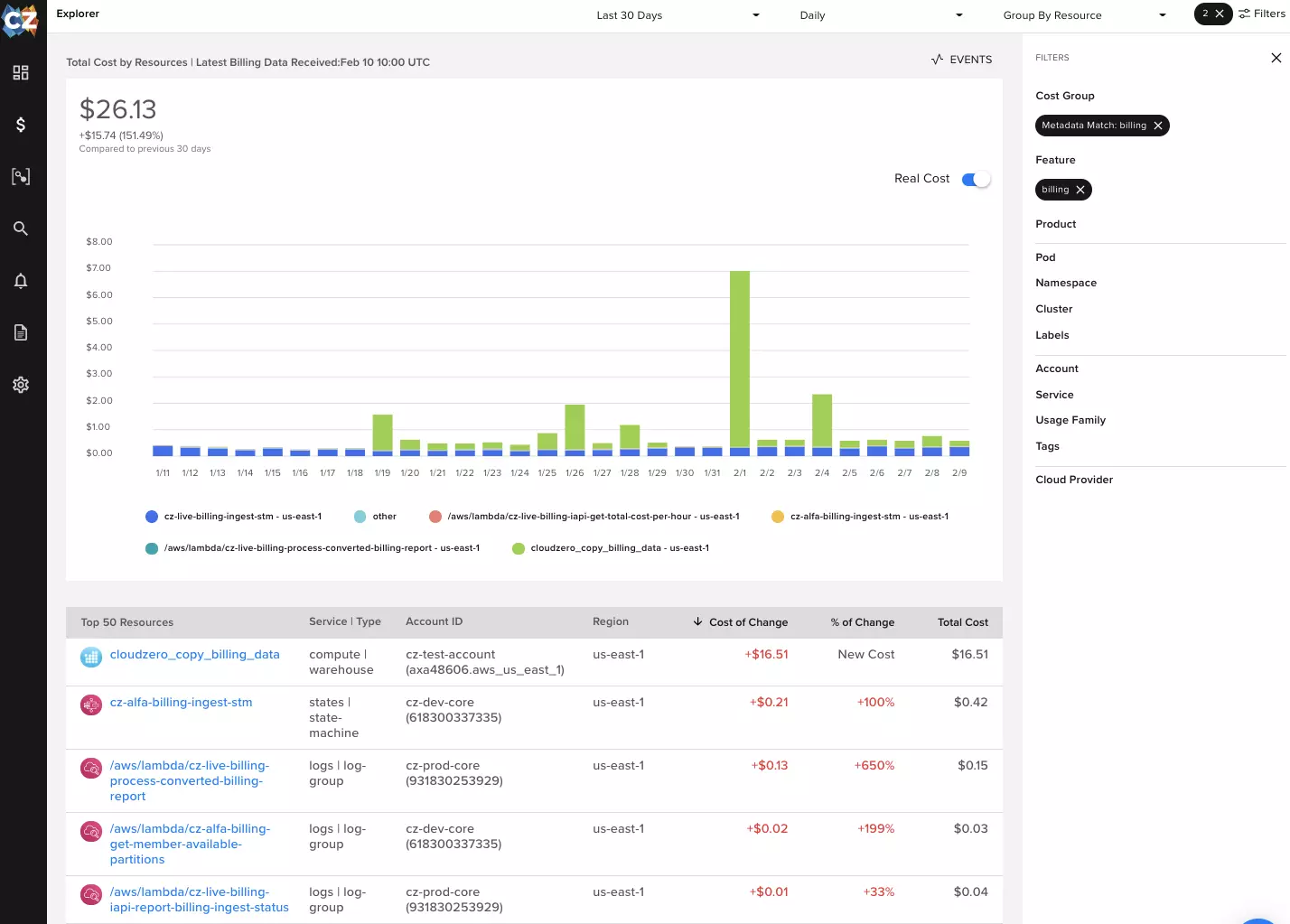 CloudZero Product Features View
