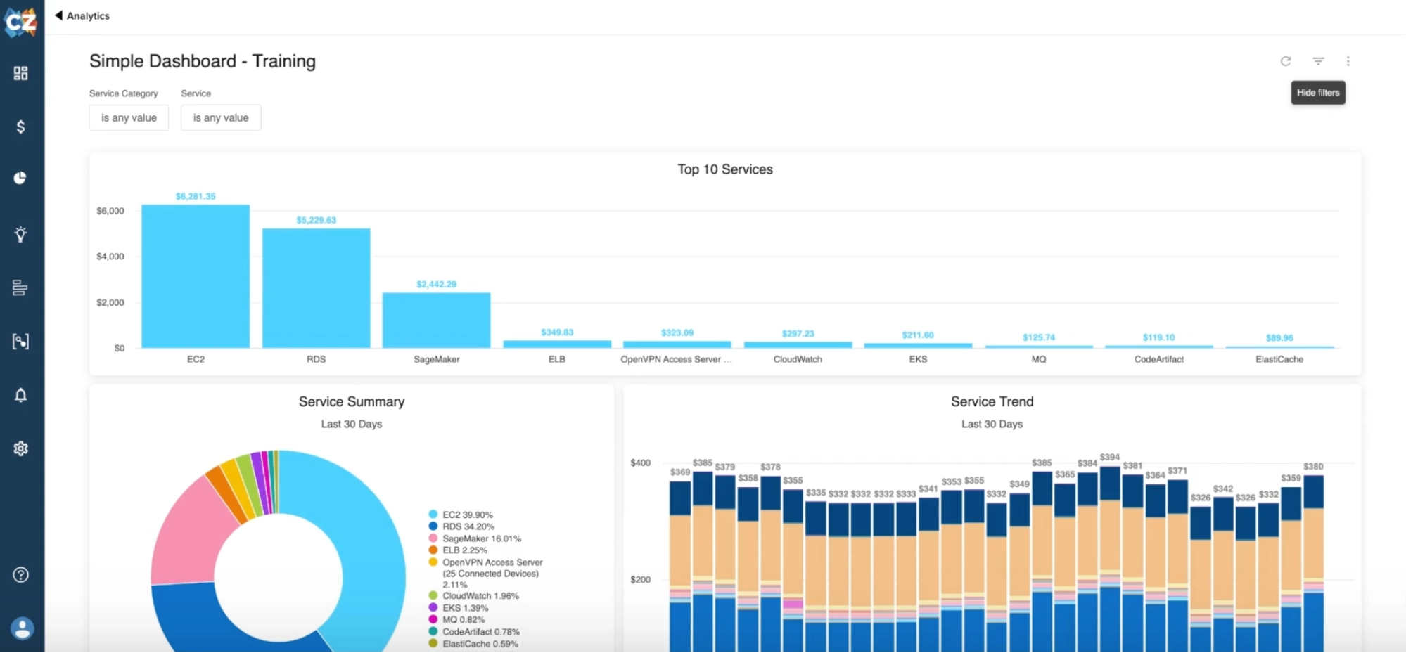 CloudZero's “single pane of glass”