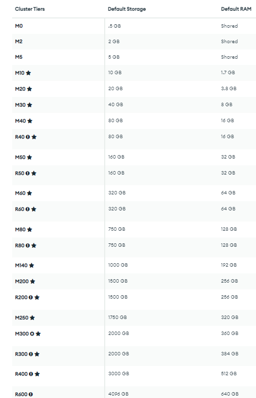 MongoDB Pricing