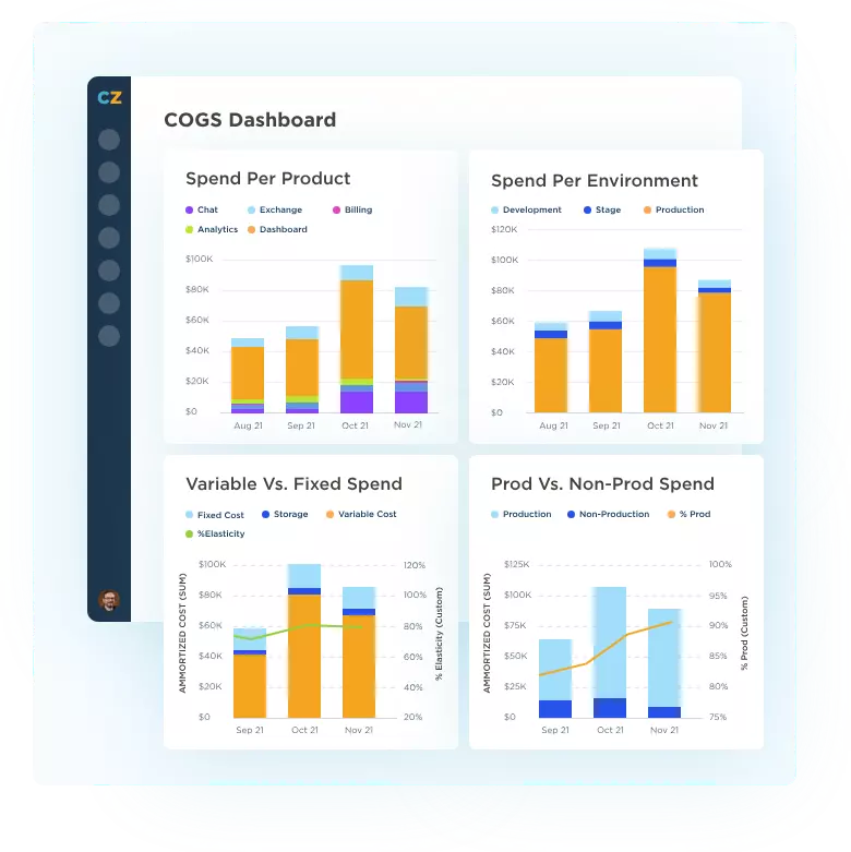 Cogs Dashboard