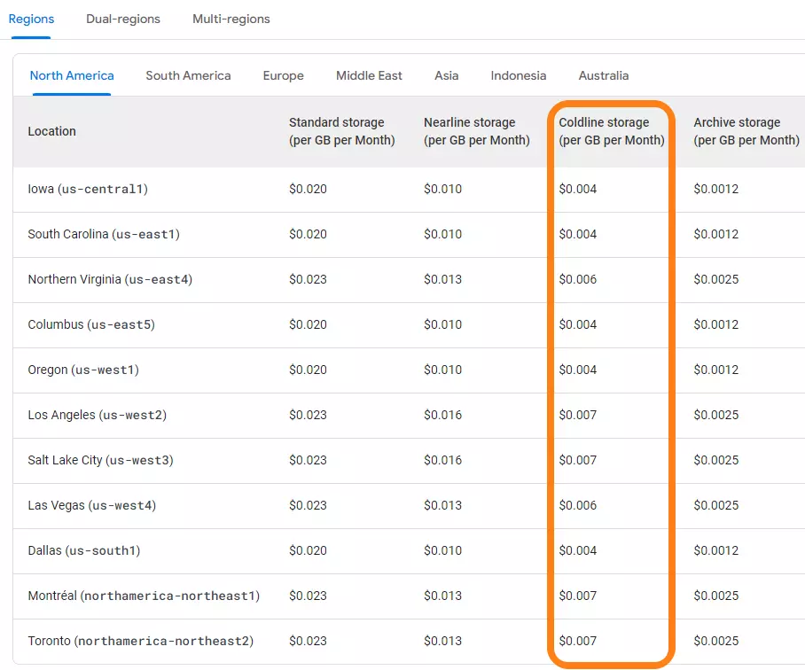 Pricing Table