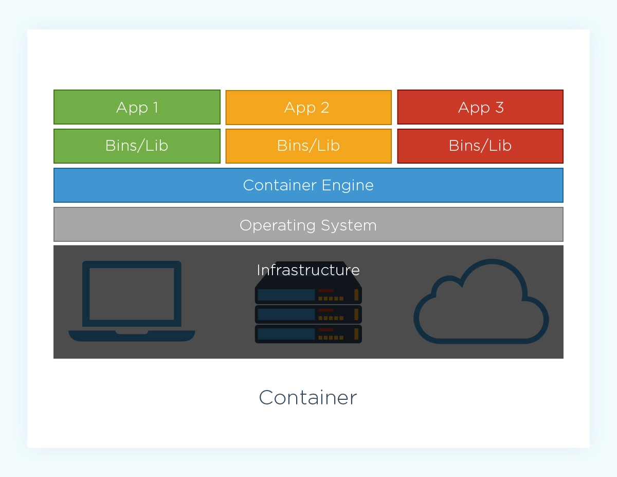 Container Orchestration Diagram