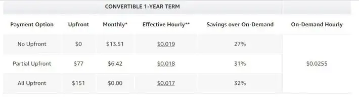 convertible 1 year term