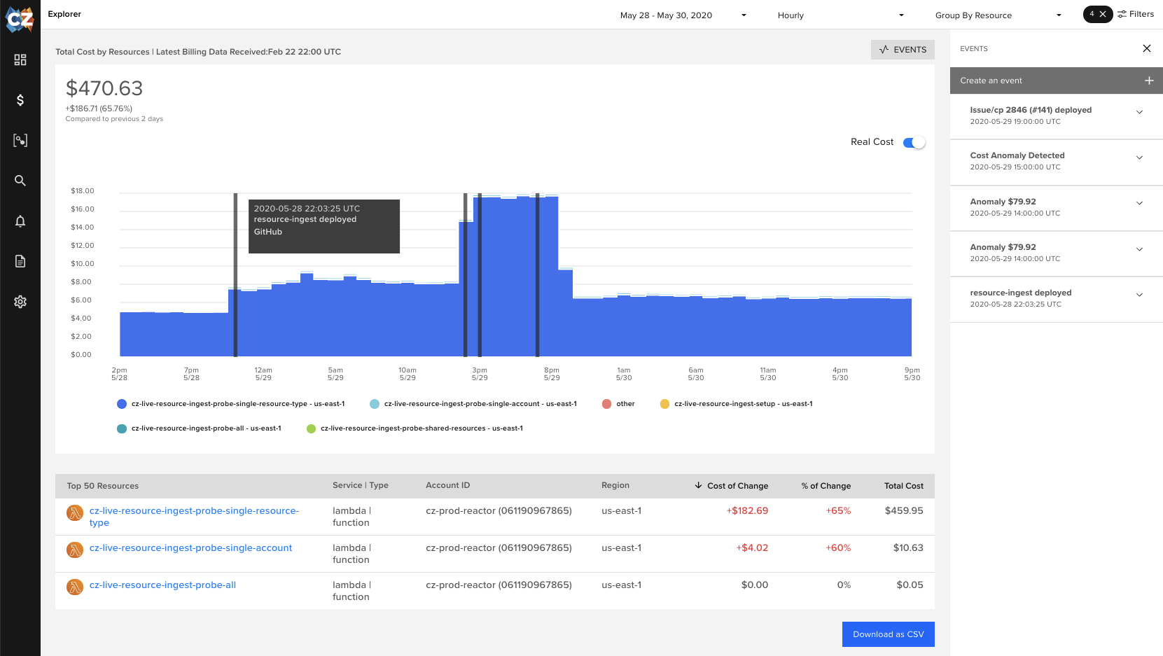 Correlate Costs