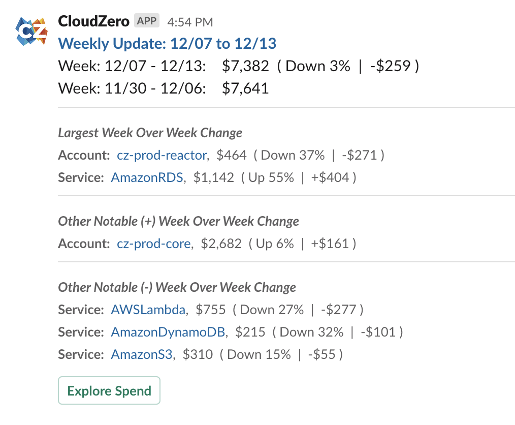 Cost Alerts