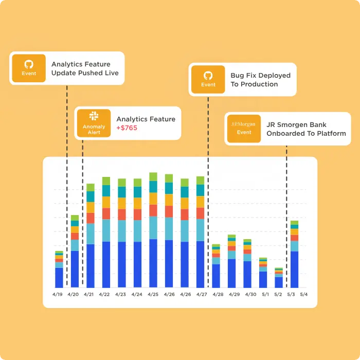 Bar Chart