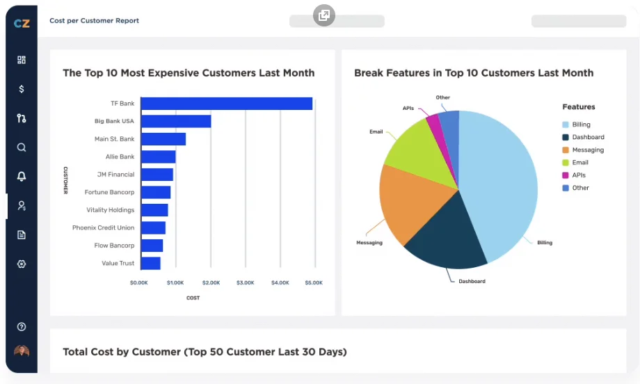 How to Calculate Cost of Goods Sold (COGS) for SaaS Companies