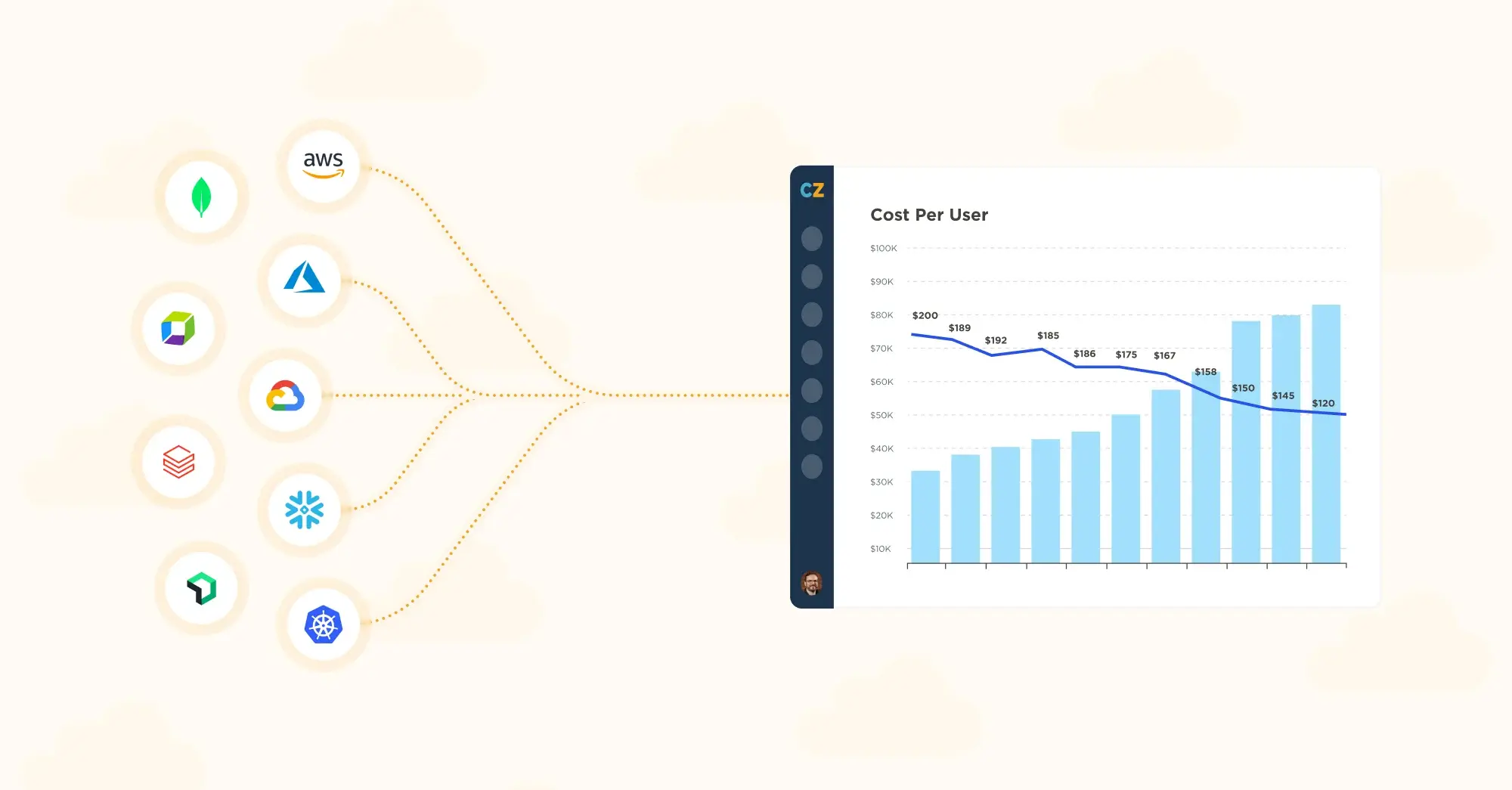 CloudZero Cost Per User