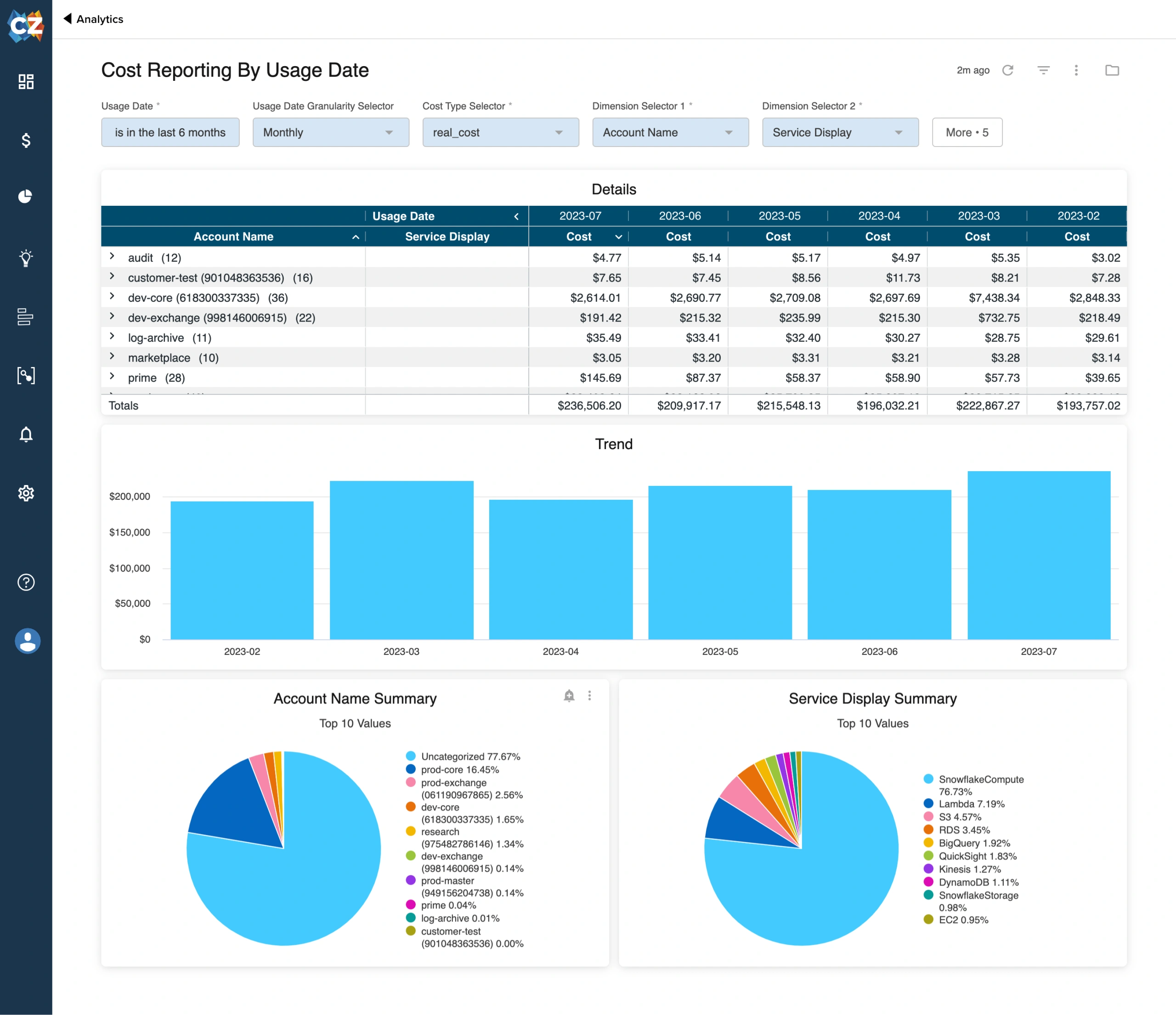 Cost Reporting By Usage Date