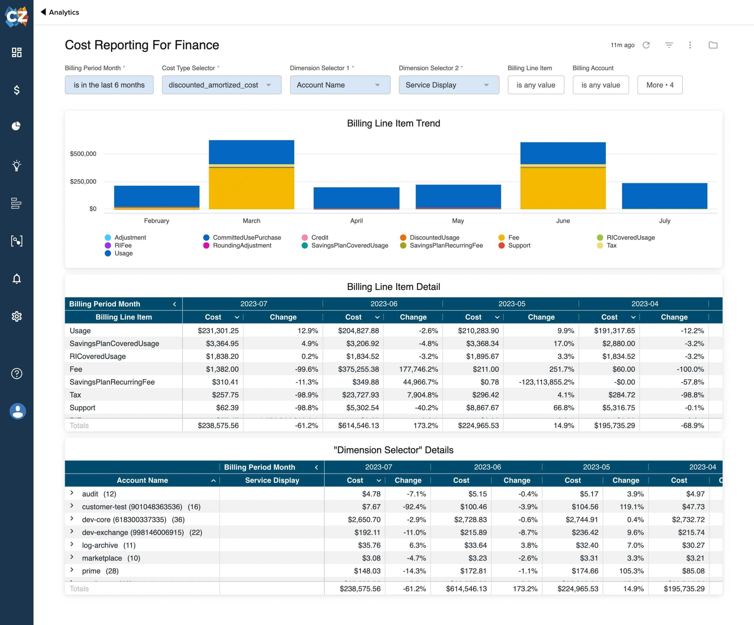 Cost Reporting For Finance