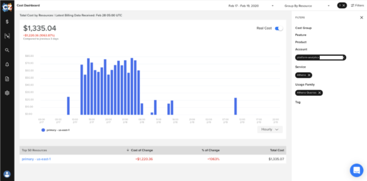 CloudZero Cost Anomaly Chart