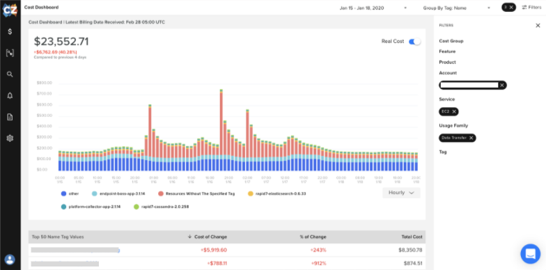 CloudZero Cost Anomaly Graph