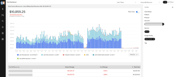 CloudZero Cost Chart