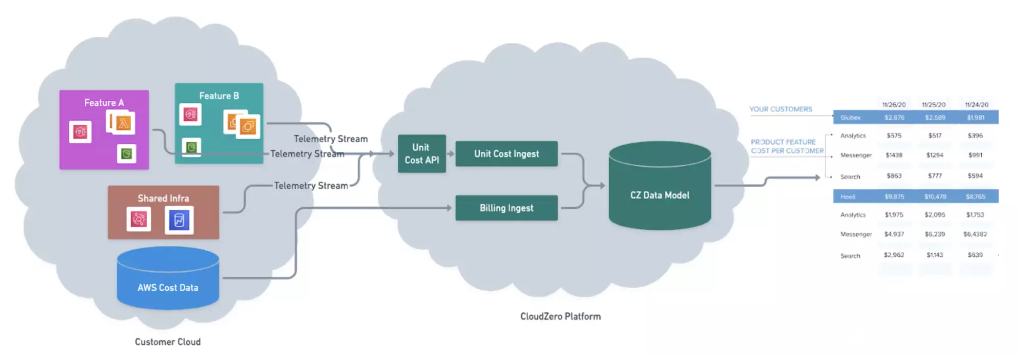 Customer Cloud Diagram