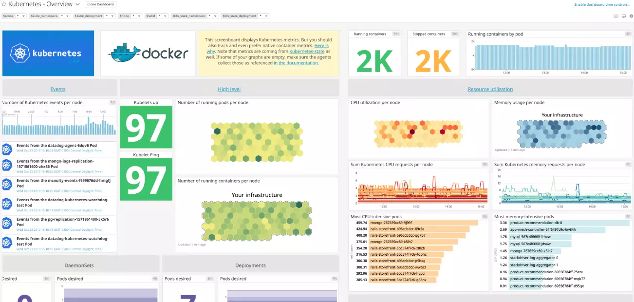 Datadog