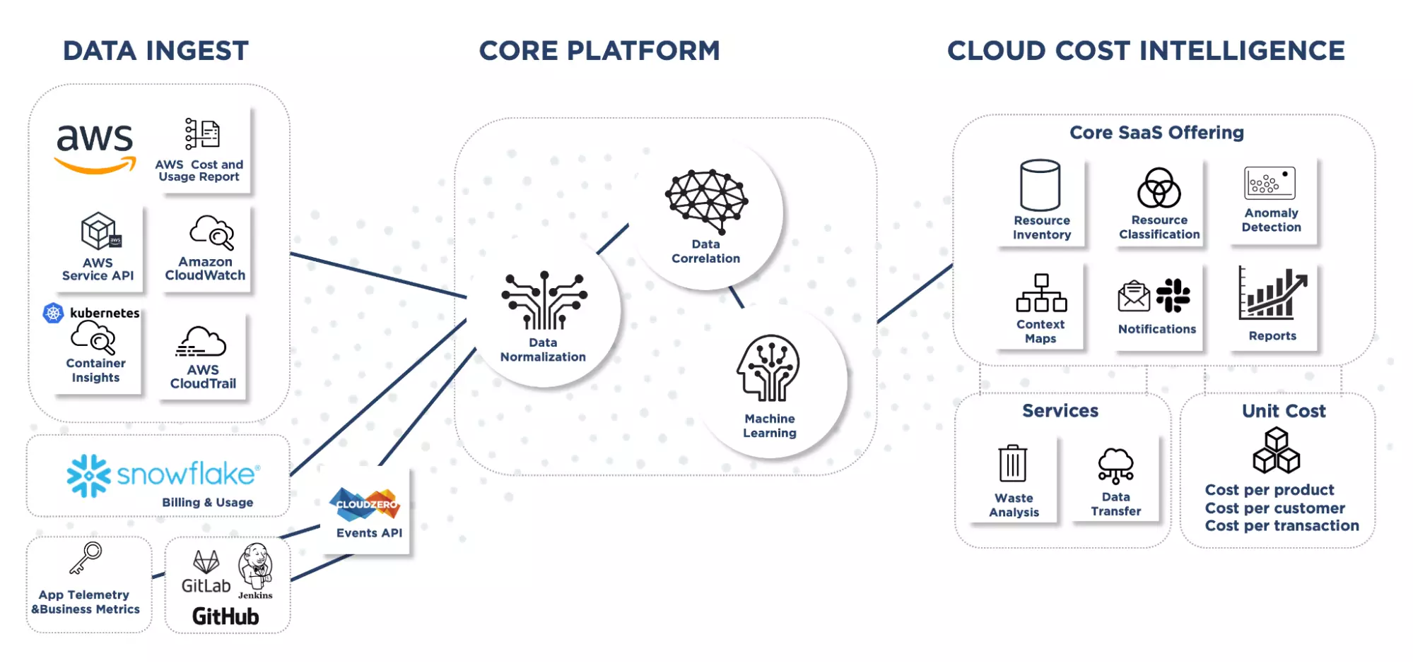 Data Ingest Diagram